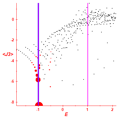 Peres lattice <J3>